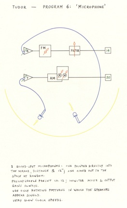 David Tudor exhibition